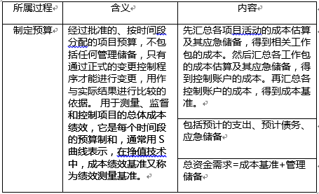 成本绩效基准.png