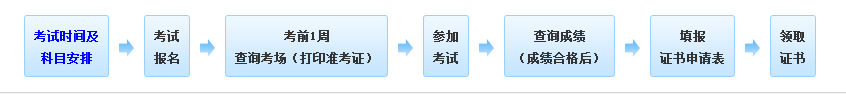 报考流程.png