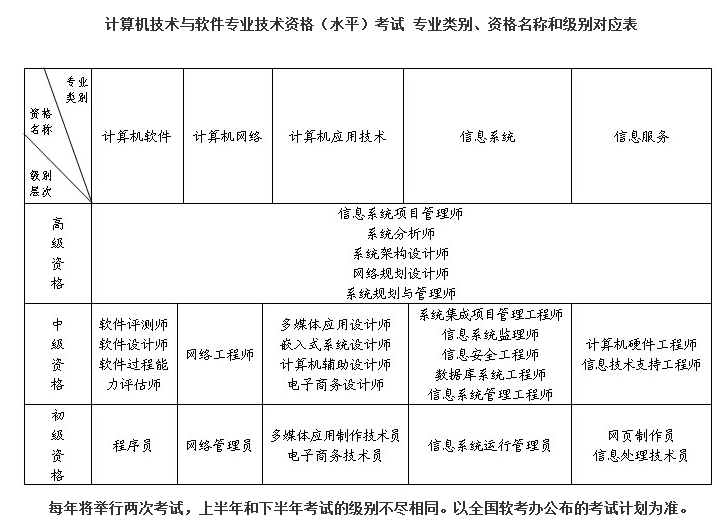资格级别对照表.png