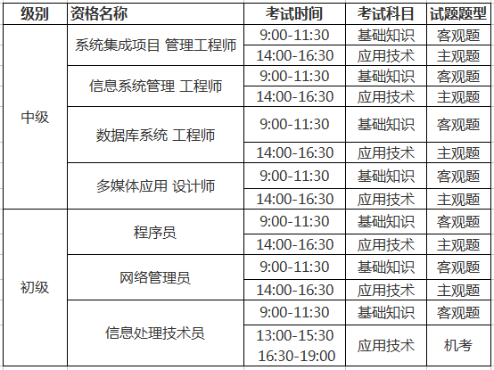希赛软考论文猜测
（希赛的软考课程怎么样）《希赛软考题库》