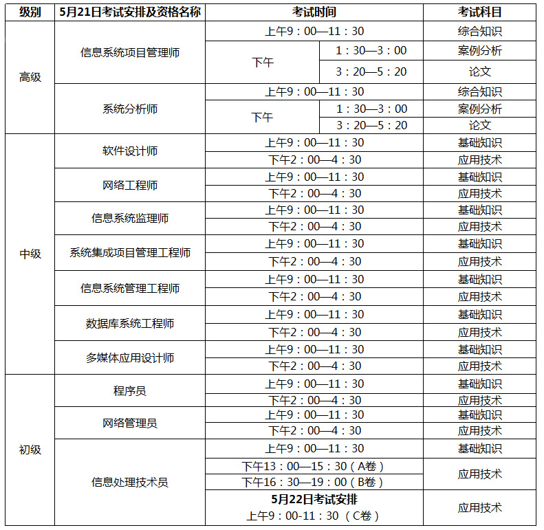 5月21日考试安排及资格名称.jpg