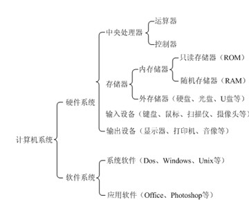 計(jì)算機(jī)控制系統(tǒng)z變換_windows系統(tǒng)界面變換_計(jì)算機(jī)系統(tǒng)結(jié)構(gòu)地址變換