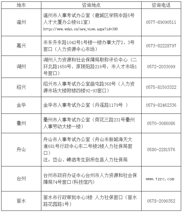 浙江地址.png