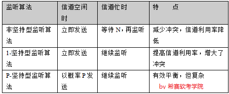 监听.png