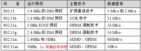 无线局域网.png