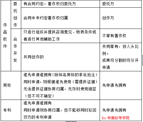 知识产权1.png