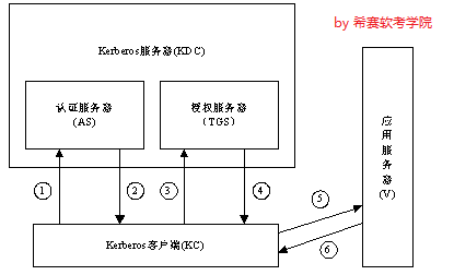 kerberos.png