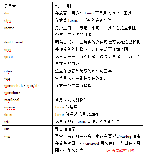 linux目录.png