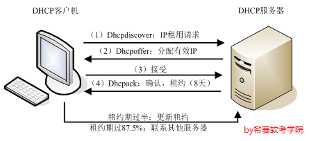 DHCP.png