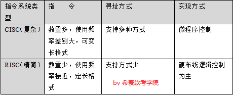 RISC.png