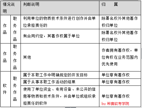 知识产权.png