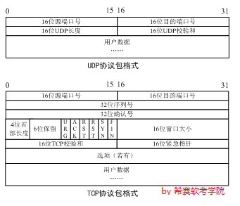 TCP与UDP.png
