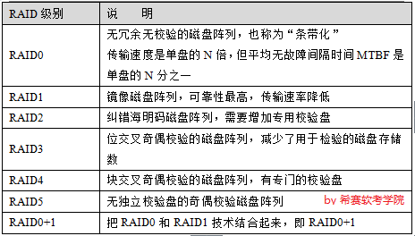 RAID.png