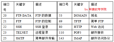 常见端口.png