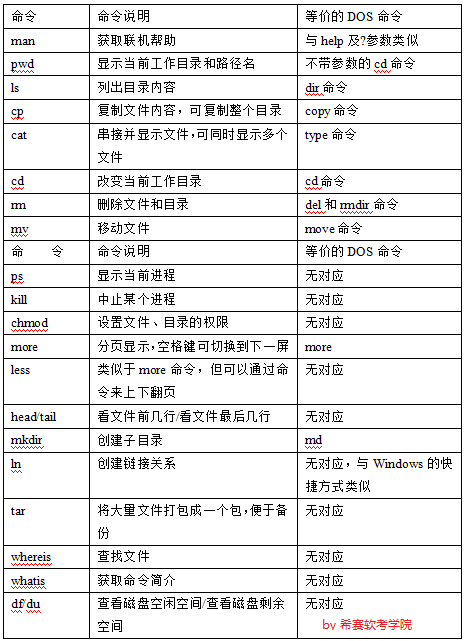 Linux常见命令.png