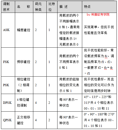 调制技术.png