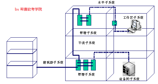 综合布线系统.png