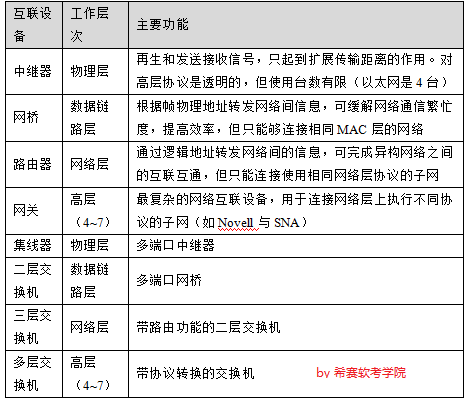 互联设备.png