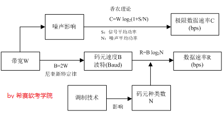 信道速率.png