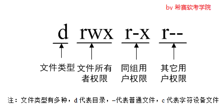 Linux文件权限.png