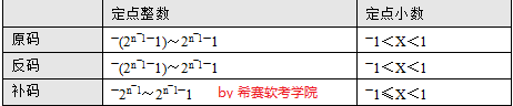 码制.png