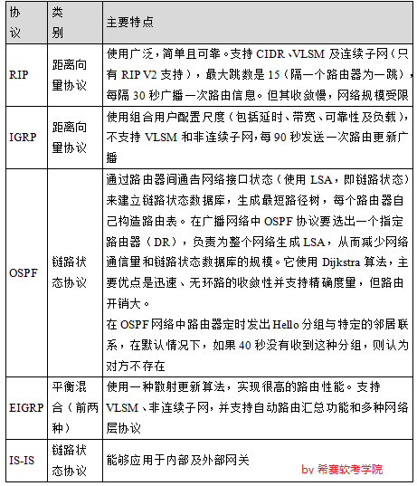 路由协议.png