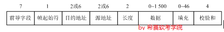以太网帧.png