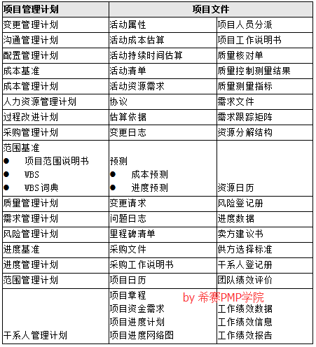 项目管理计划