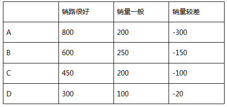 项管上午6.png