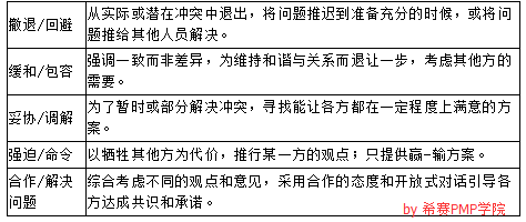 冲突解决方法.png