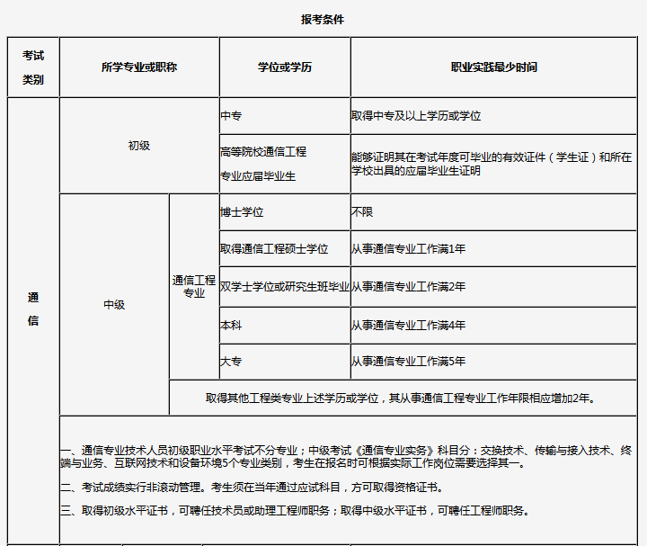 吉林报名条件.jpg