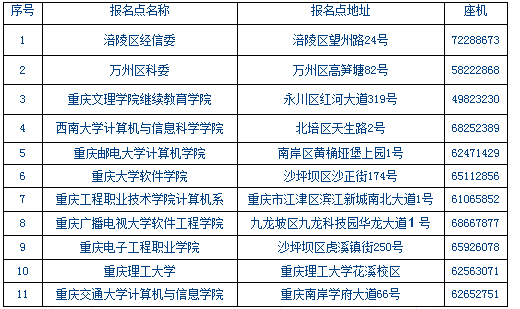 重庆报名点.png