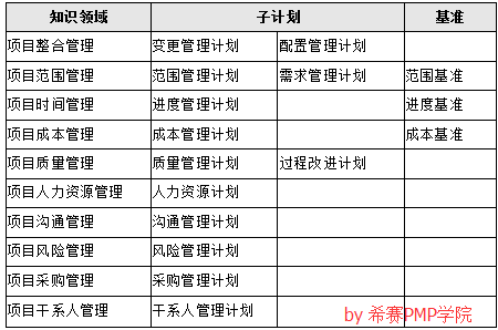 项目管理计划1.png