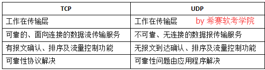 计算机网络.png