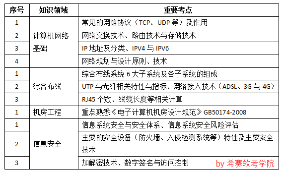 计算机网络与信息安全.png