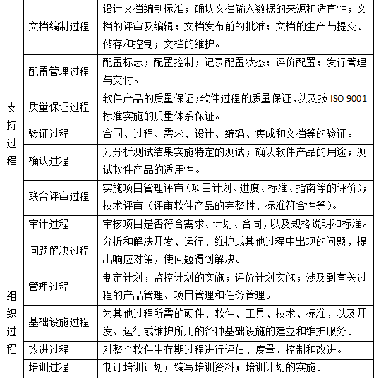 软件开发标准2.png