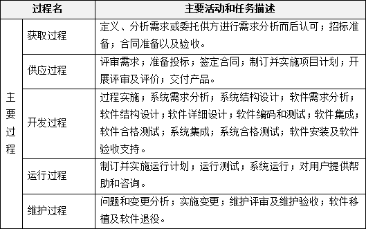 软件开发标准1.png