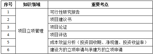 项目立项管理.png