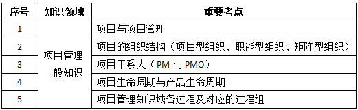 项目管理基础知识.png