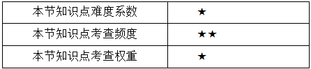 项目整体管理知识点.png