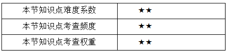 项目范围知识点.png