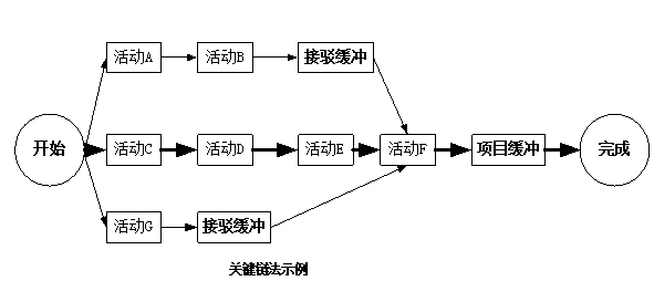 关键链法.png