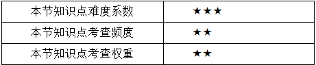 项目进度管理知识点.png
