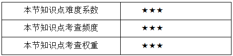 项目成本管理知识点.png