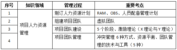 项目人力资源.png