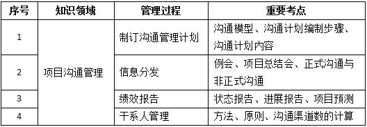 项目沟通管理.png