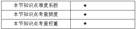 项目沟通管理知识点.png