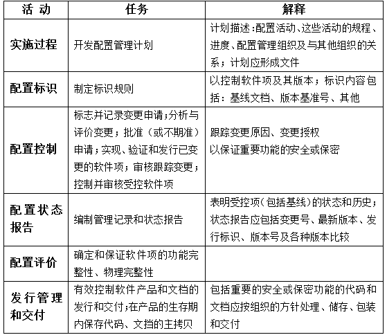 软件配置.png