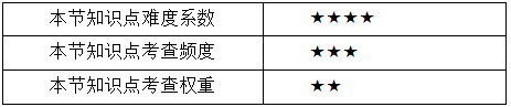 管理运筹知识点.png