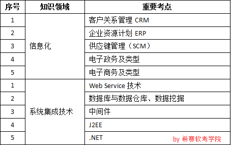 信息化与集成技术.png